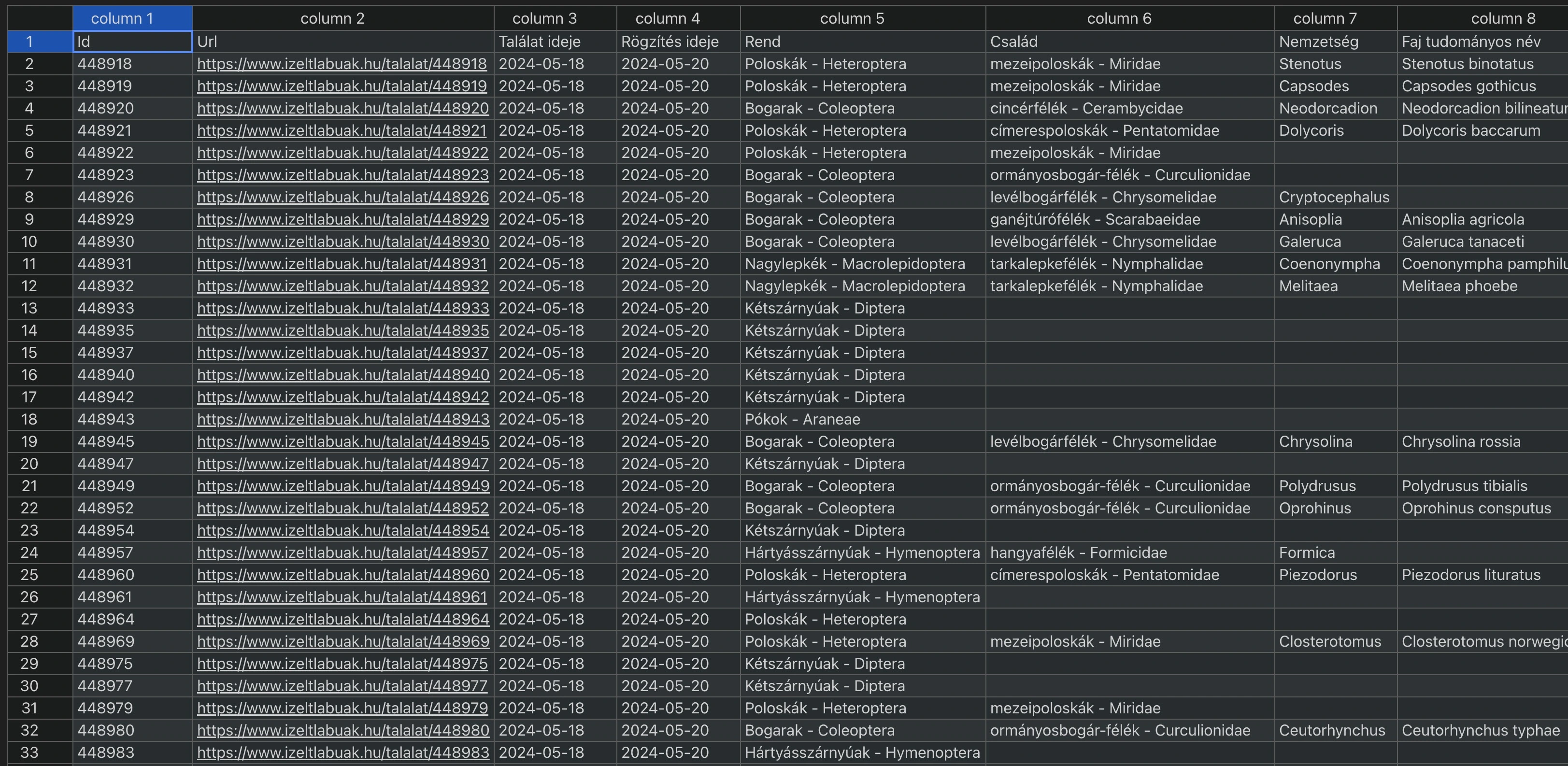 Exportált észlelések