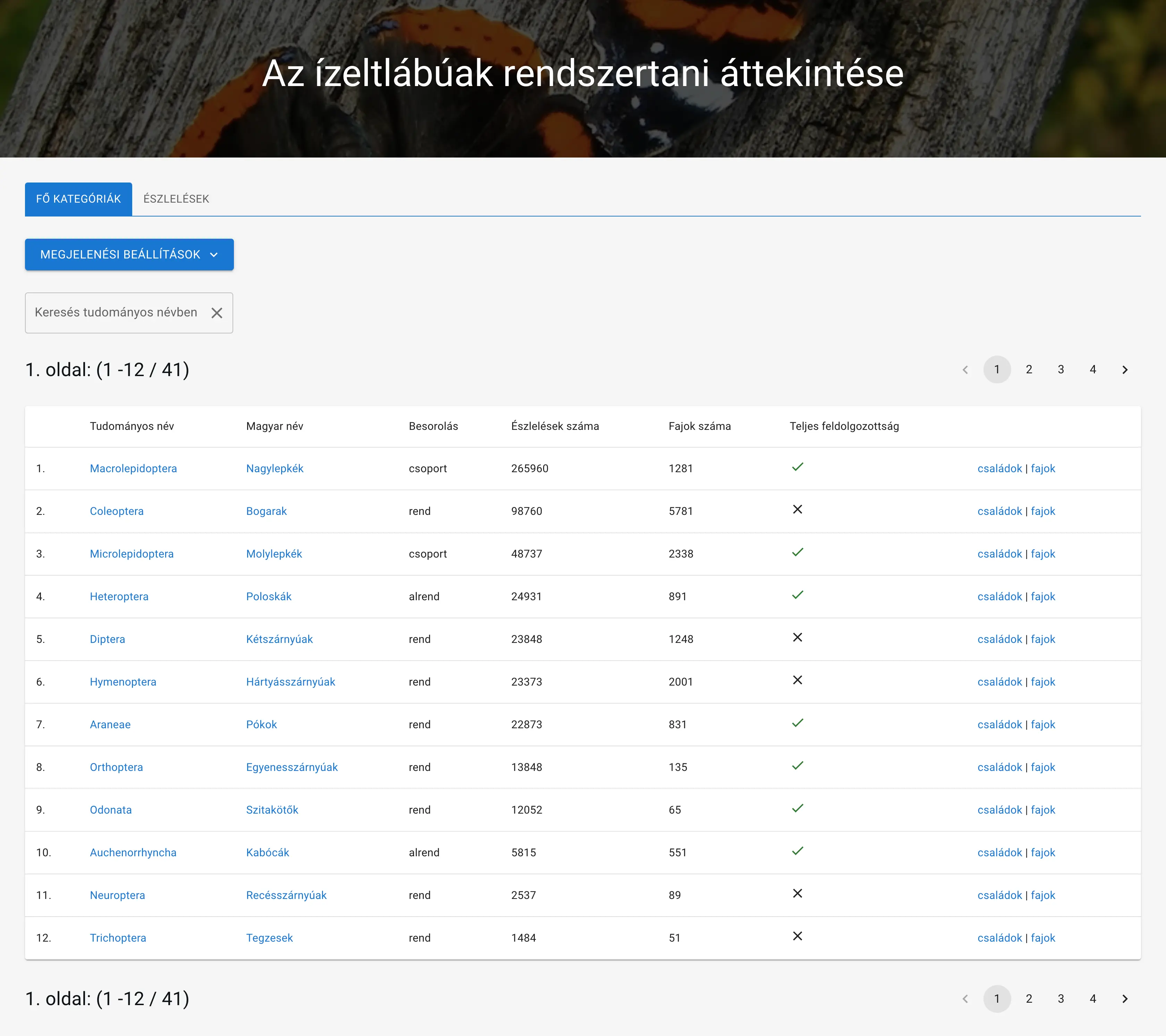 Példa lista nézetre: fő kategóriák