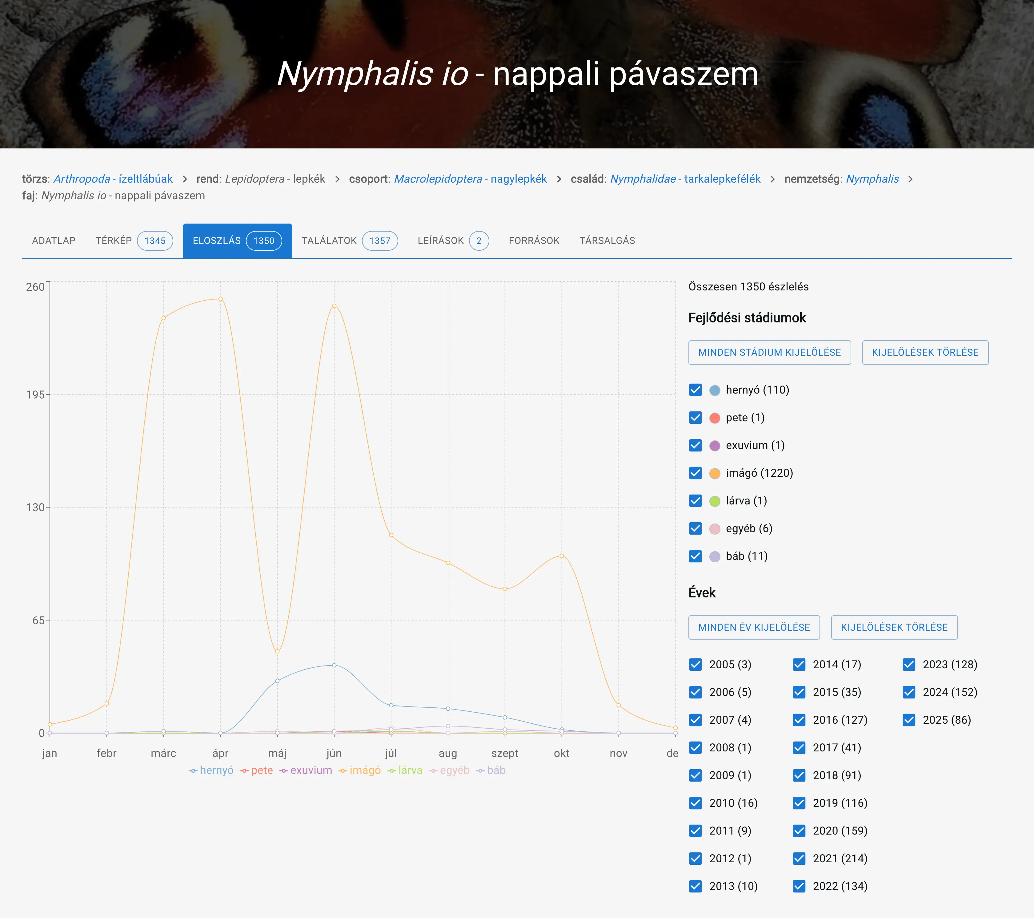 Időbeli előfordulások