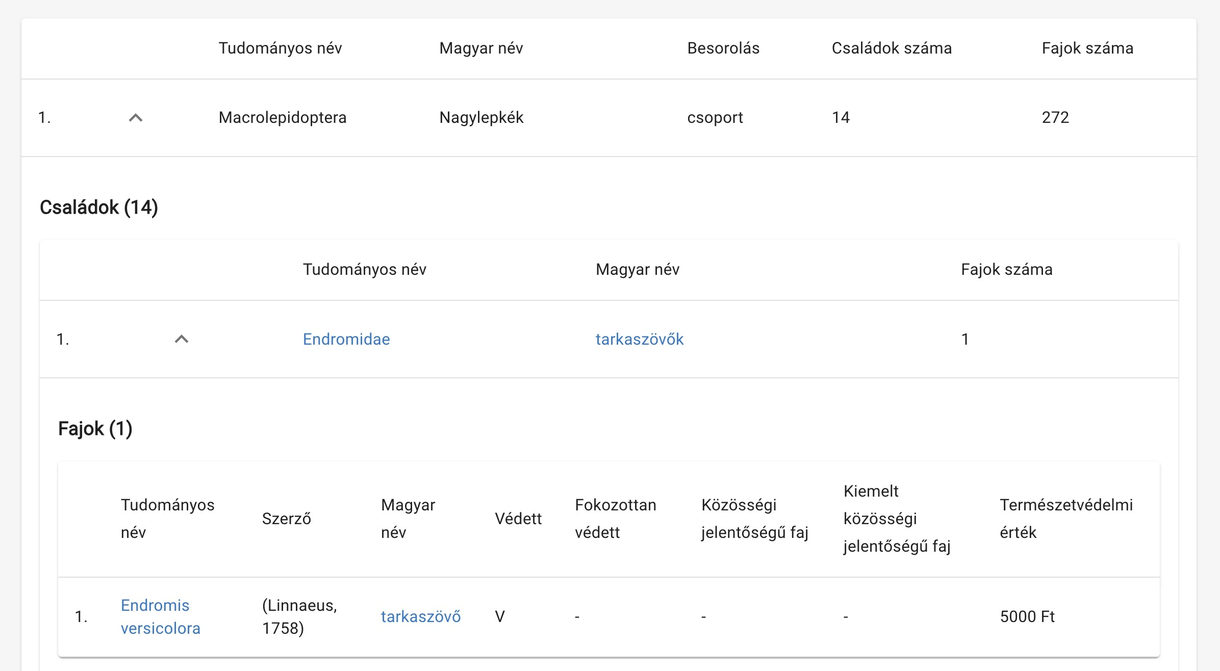 Védett fajok faji szintű bemutatása